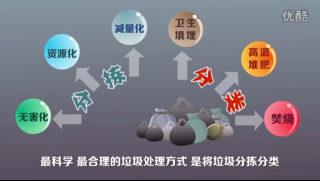 垃圾处理动漫宣传片