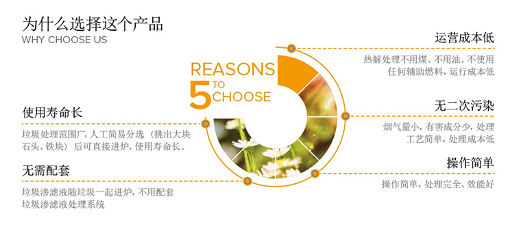生活垃圾综合治理