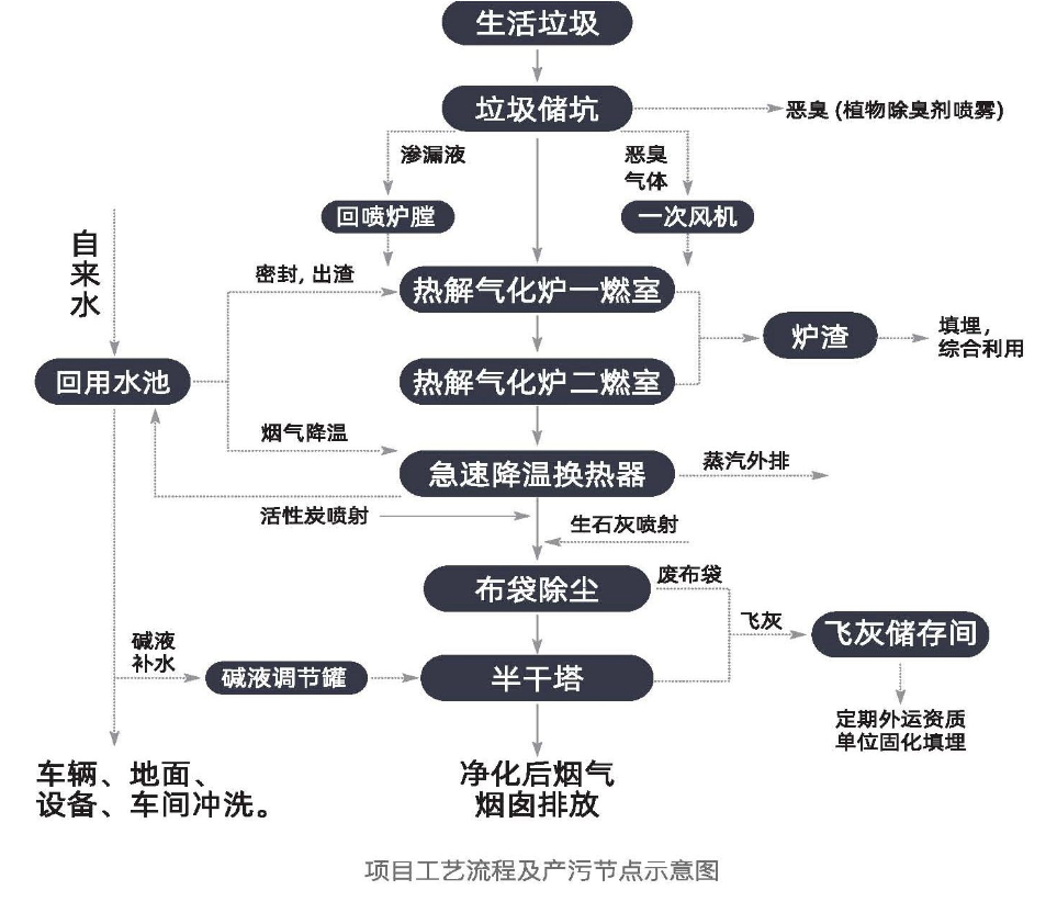 生活垃圾综合治理