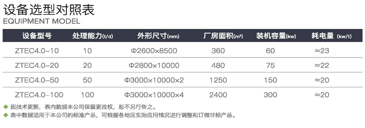 生活垃圾综合治理