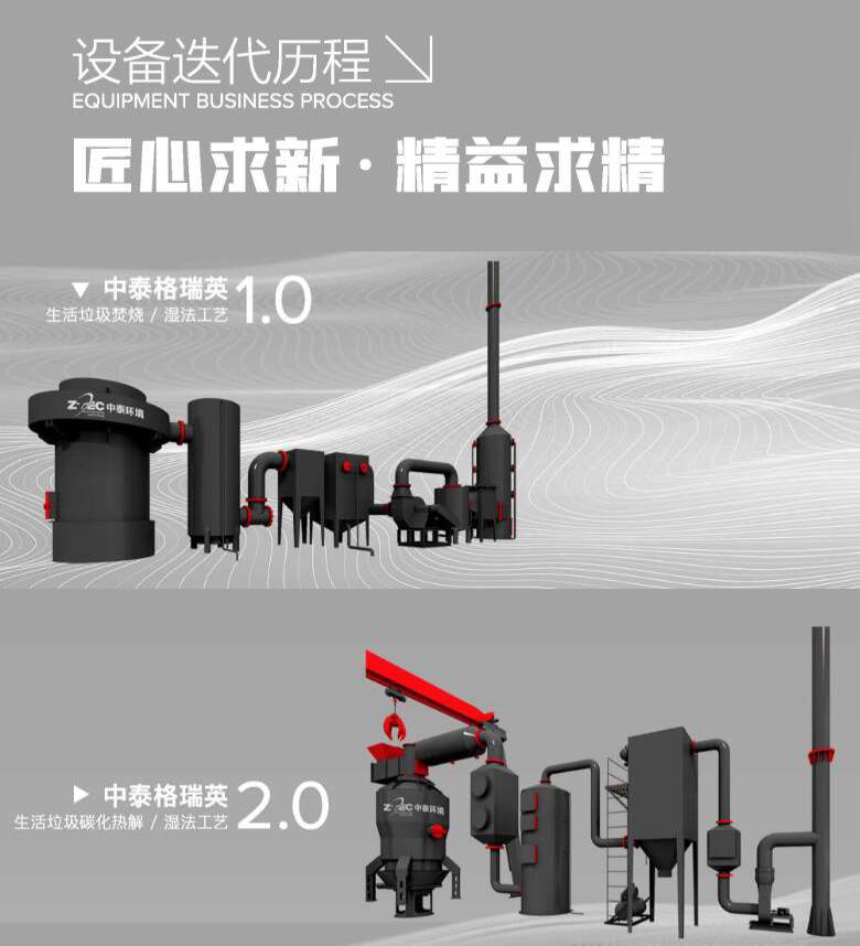 生活垃圾综合治理