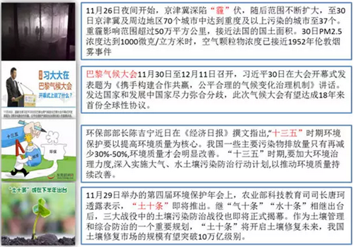 回顾2015中国生态环保业大数据报告