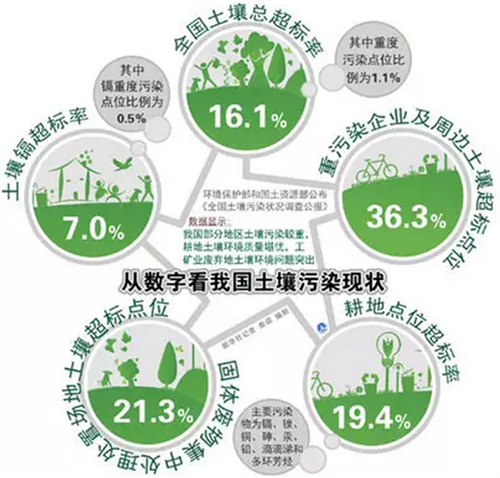 回顾2015中国生态环保业大数据报告