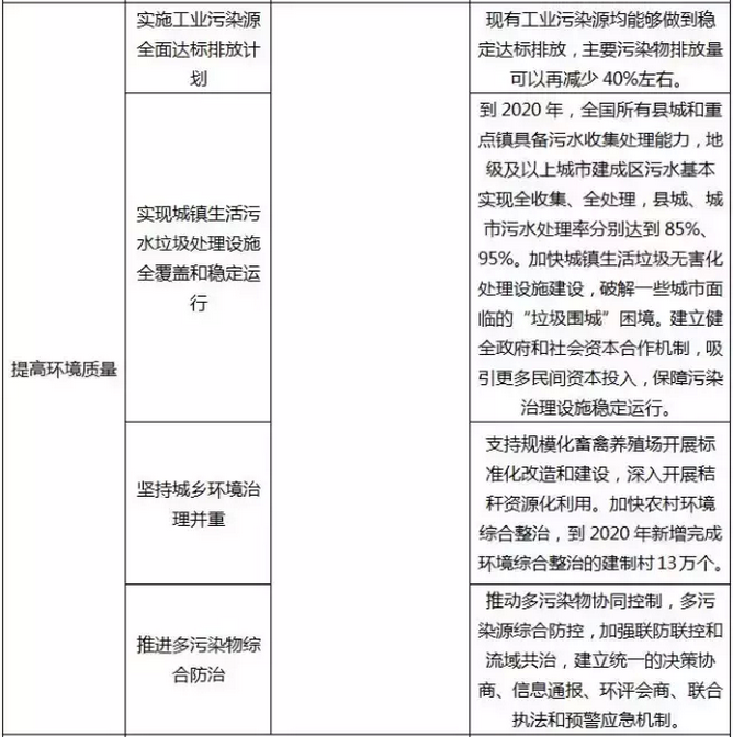 回顾2015中国生态环保业大数据报告