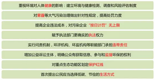 回顾2015中国生态环保业大数据报告