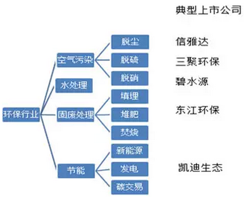 回顾2015中国生态环保业大数据报告