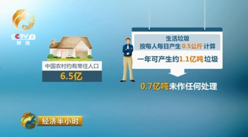 6.5亿人口年产1.1亿吨垃圾 “垃圾围村”待破解