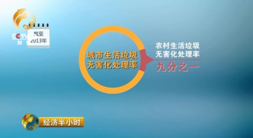 6.5亿人口年产1.1亿吨垃圾 “垃圾围村”待破解