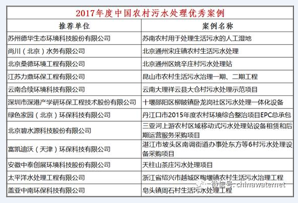中泰环境入选E20环境平台“2017年度中国农村污水处理优秀案例”