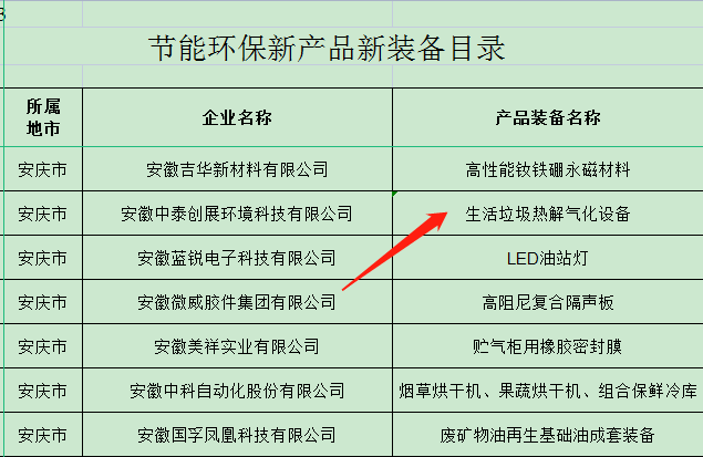 中泰环境荣获安徽省节能环保“五个一百”优质生产企业