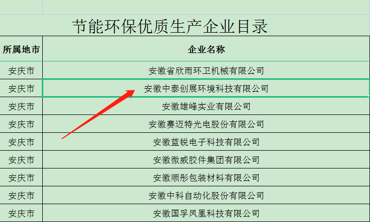 中泰环境荣获安徽省节能环保“五个一百”优质生产企业