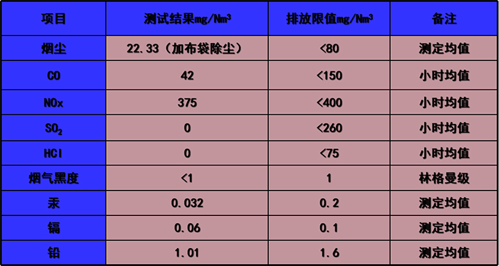 立式旋转热解气化焚烧炉系列