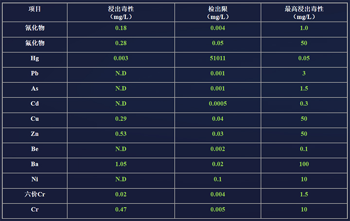 立式旋转热解气化焚烧炉系列